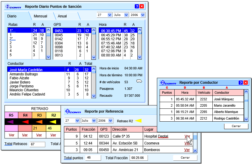 Alarma Conductores