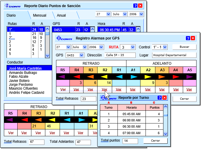 Alarmas Turnos