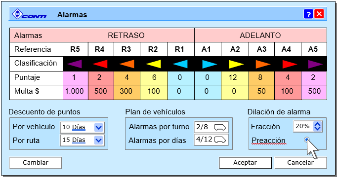 Alarmas