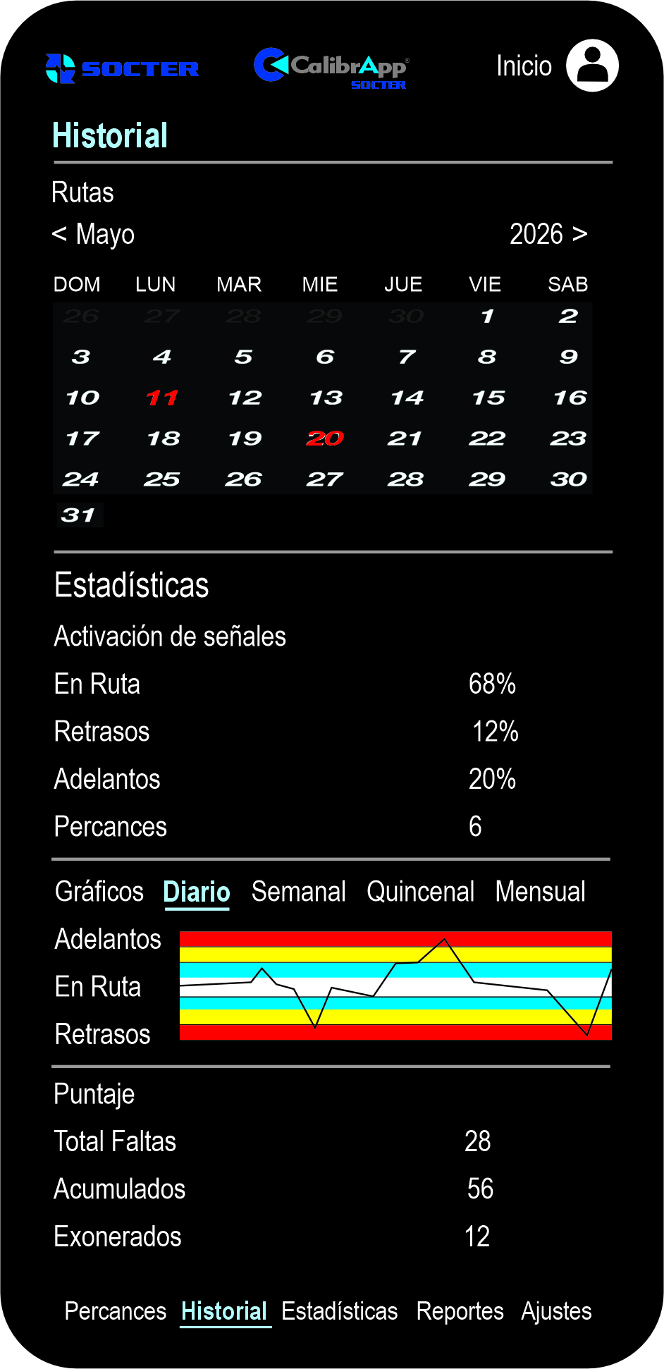 Historial