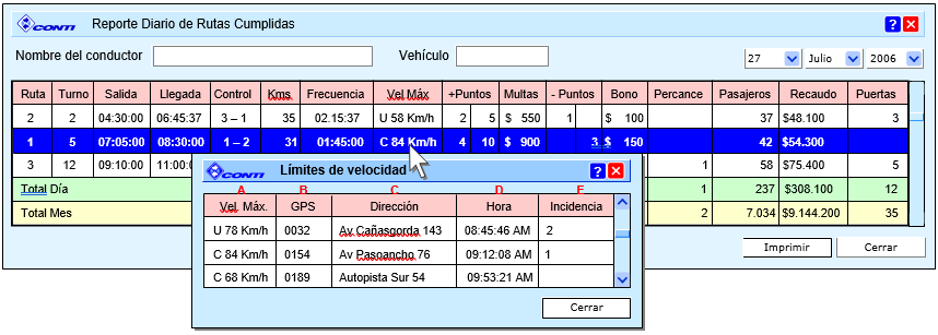 Límites Velocidad