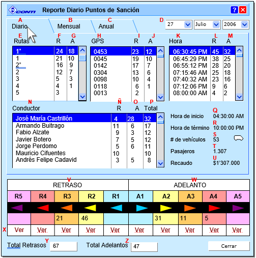 Reporte Puntaje